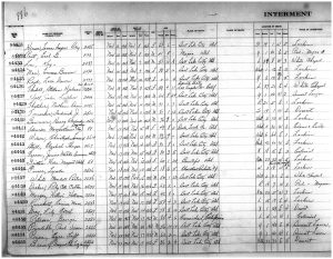 Page from Salt Lake City Cemetery Interment records