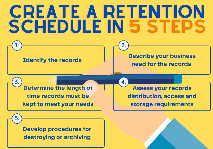 Featured image for “Create a Basic Retention Schedule in 5 Steps”