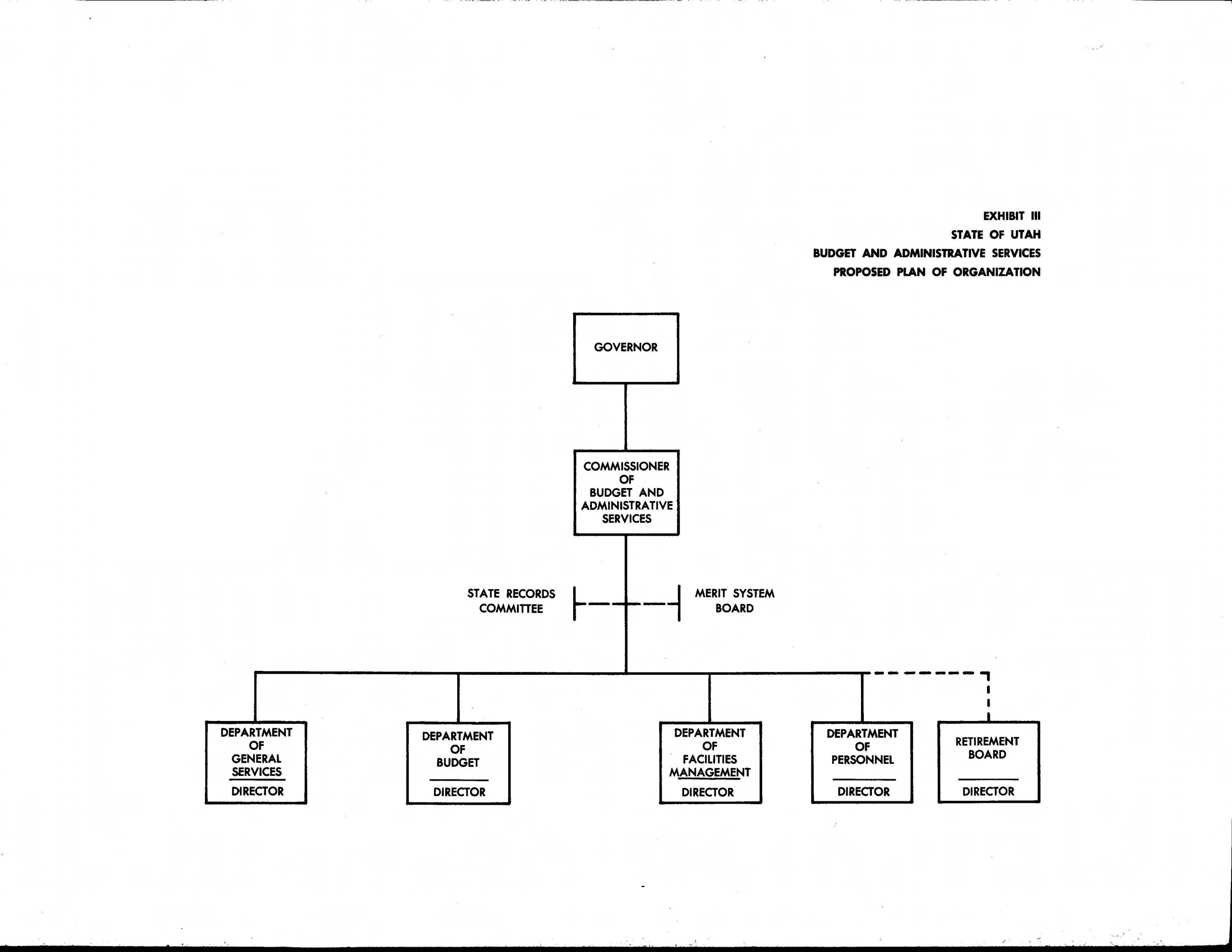 Diagram of an organization chart