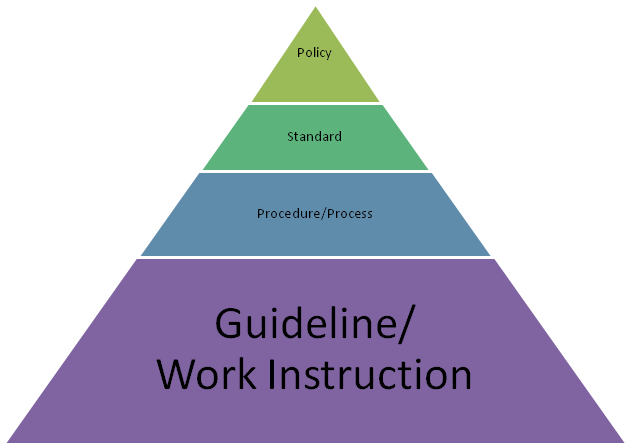 Featured image for “Defining Policy and Procedures Part 4”