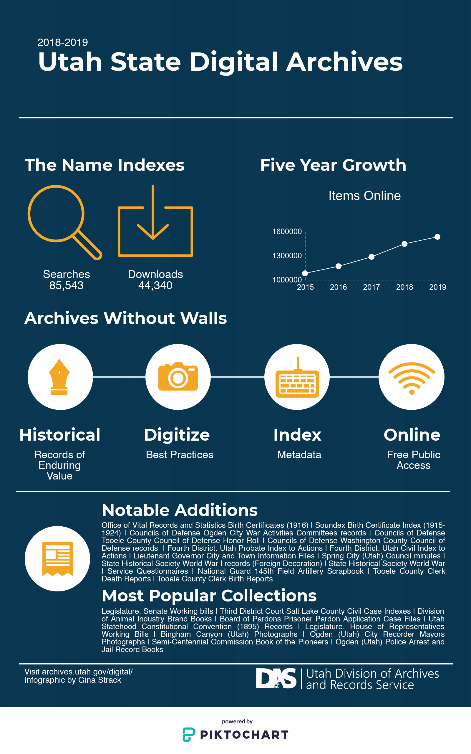 Digital Archives 2018-2019